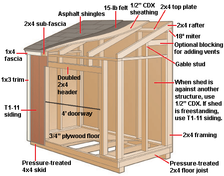 DIY With Free Garden Shed Plans | Shed Blueprints