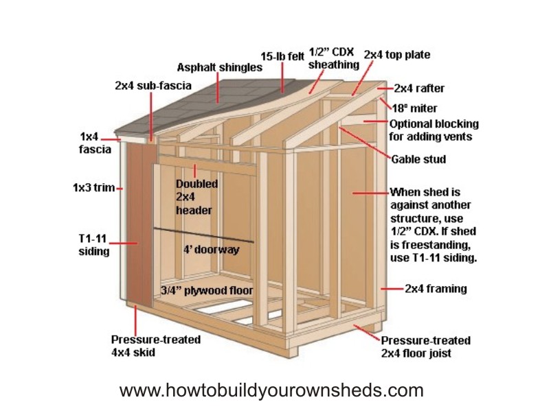 Outdoor Shed Blueprints