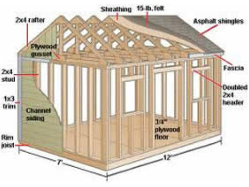 Outdoor Storage Shed Plans