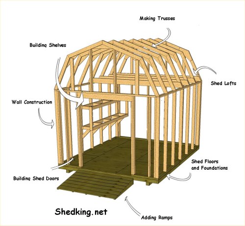 Cheap Garden Shed Designs – Building Within Your Budget | Shed ...