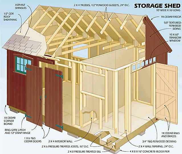 Construct With Shed Design Software | Shed Blueprints