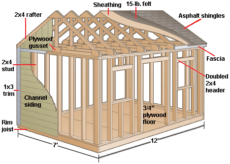 DIY Storage Shed Plans 10X12