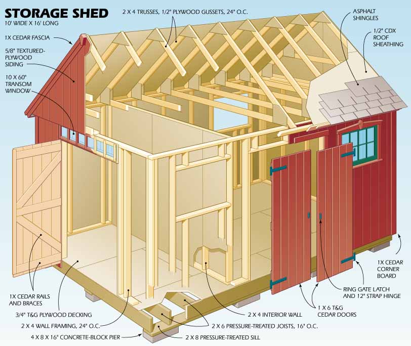 Storage Shed Plans Shed Blueprints