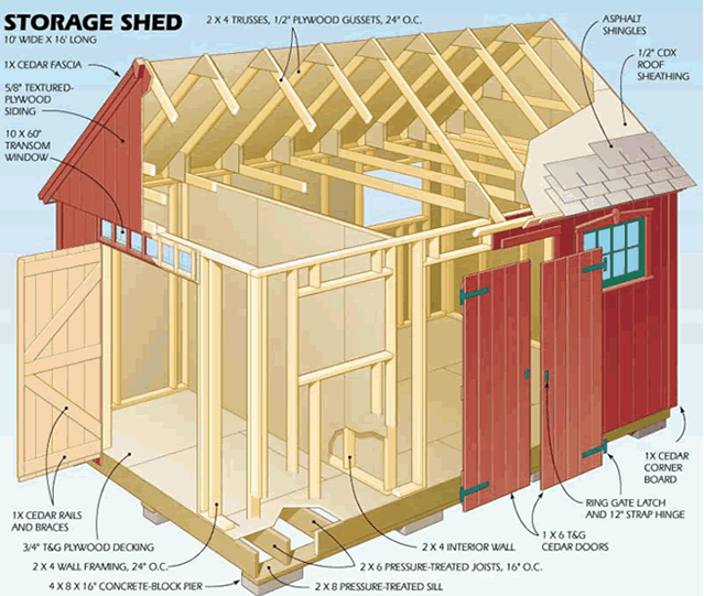 Wood Storage Shed Designs
