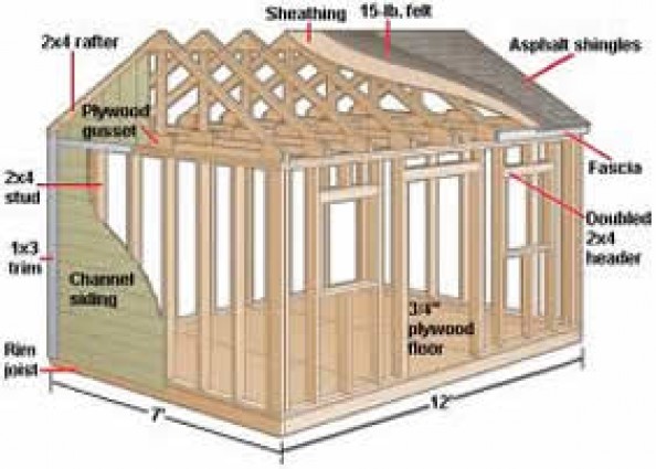 Shed Blueprints Large Shed Plans Picking The Best Shed For Your Yard