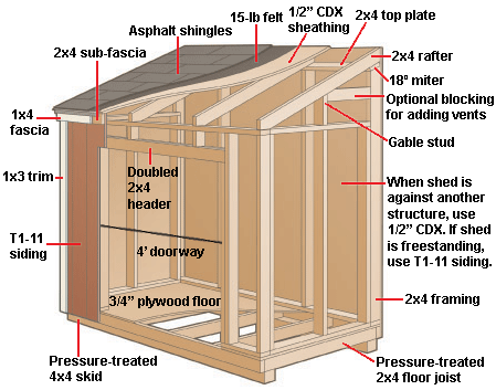 Storage Building Plans
