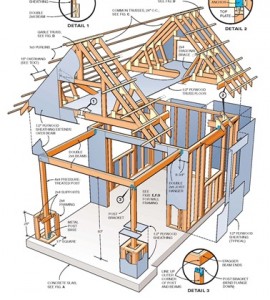 Simple Storage Shed Designs For Your Backyard | Shed Blueprints