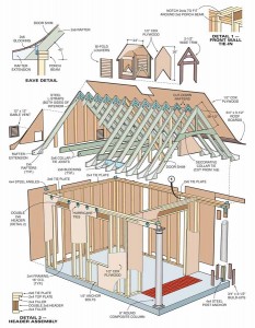 Yard Shed Plans Explored | Shed Blueprints